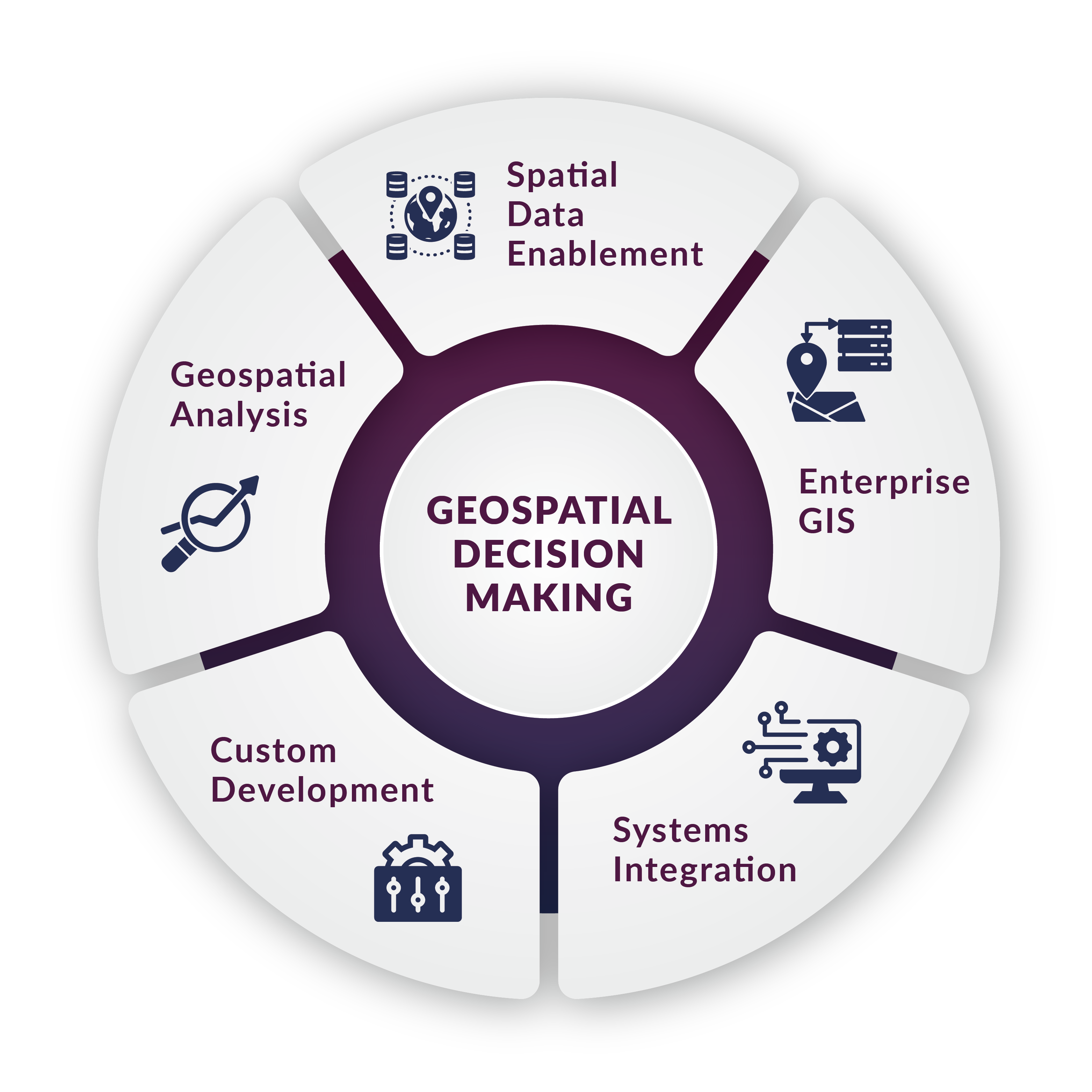 graphic of the geospatial services we provide